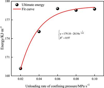 Study on mechanical and energy characteristics of coal samples under different unloading states